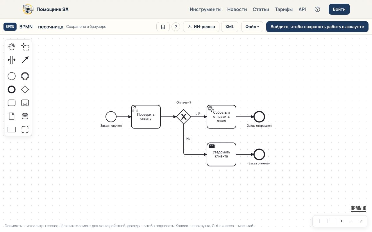 Редактор BPMN с процессом обработки заказа