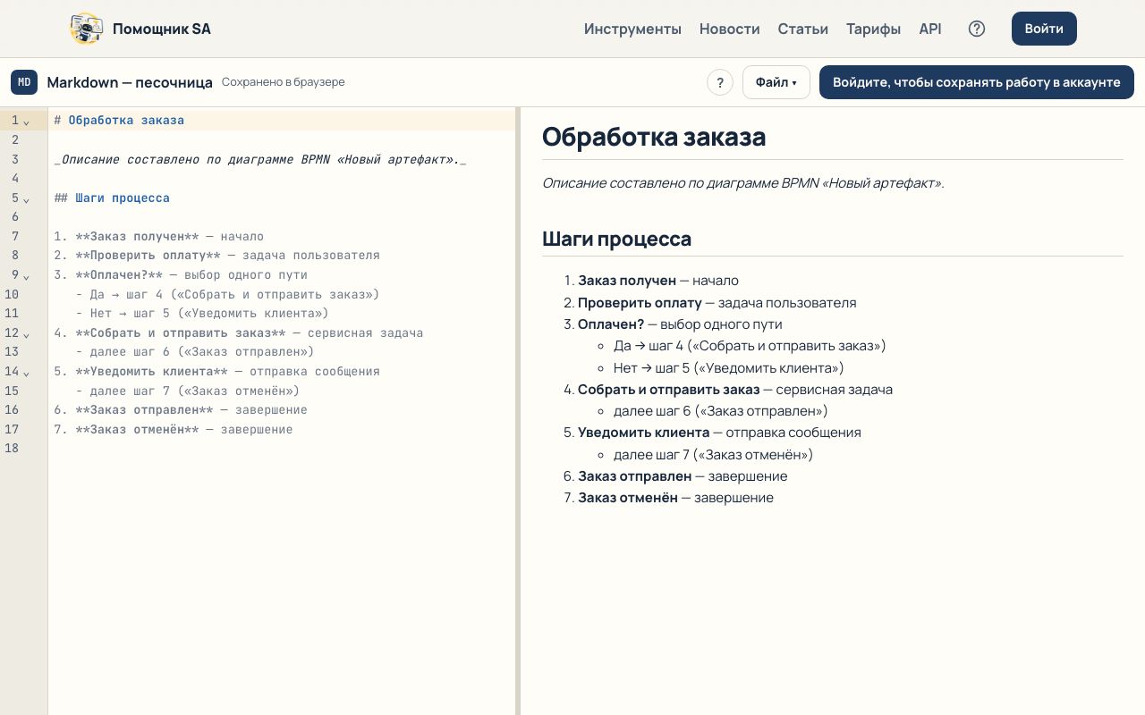 Описание процесса в Markdown, полученное из BPMN